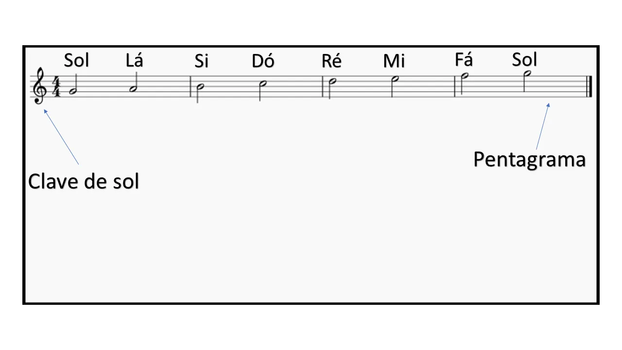 como-ler-partitura-no-violão-1