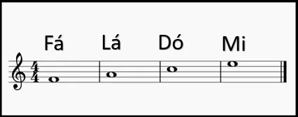 como-ler-partitura-no-violão-2